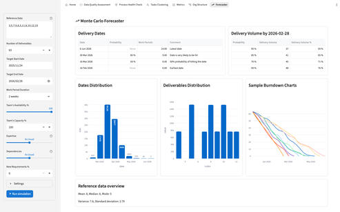 OrgAI Monte Carlo Forecaster