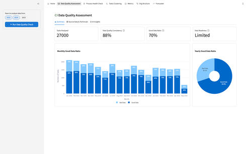 OrgAI Data Quality Checker
