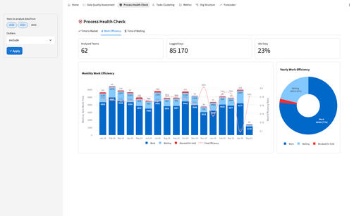 OrgAI Process Health Checker